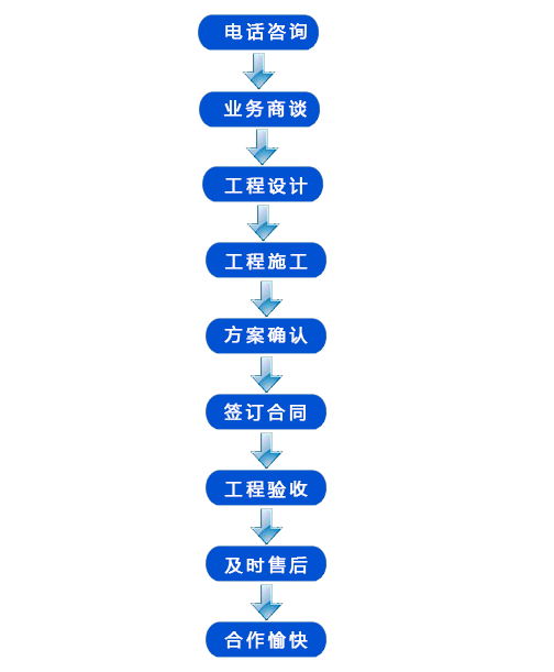 長(zhǎng)沙金科建筑裝飾設(shè)計(jì)有限公司,湖南現(xiàn)澆樓板工程,混凝土工程,長(zhǎng)沙別墅改建工程